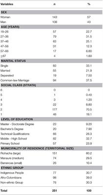 Levels of Physical Activity in the Adult Population of La Guajira, Colombia: A Focus on Ethnicity